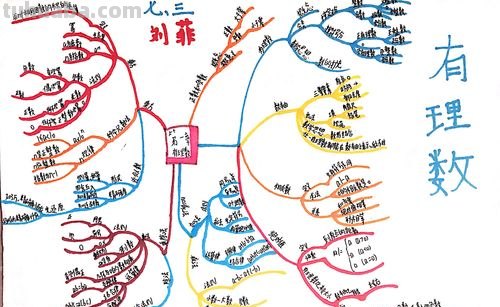 思维导图都画些什么图 思维导图画什么好？