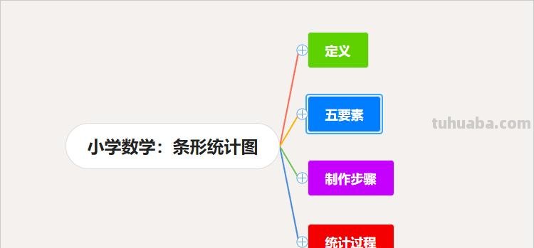 思维导图统计图怎么画 怎样把条形统计图思维导图插到文档里？