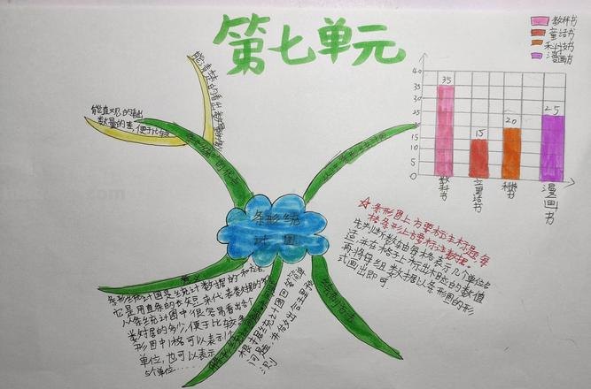 思维导图统计图怎么画 怎样把条形统计图思维导图插到文档里？