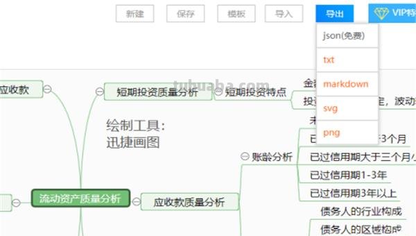 思维导图统计图怎么画 怎样把条形统计图思维导图插到文档里？