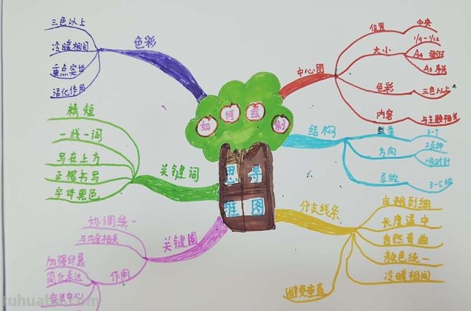 步骤图的思维导图怎么画 如何快速绘制思维导图?