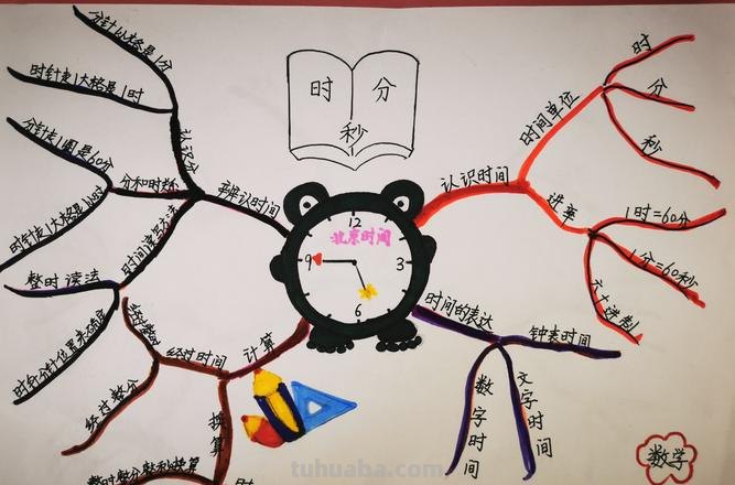 思维导图怎么画立体图 立体思维导图怎么做？
