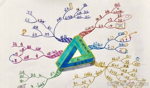 思维导图怎么画立体图 立体思维导图怎么做？