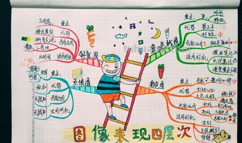 思维导图怎么画立体图 立体思维导图怎么做？