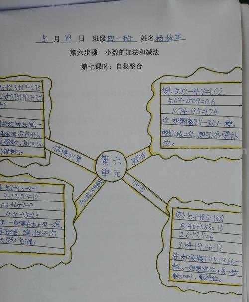 思维导图的图包括什么要素 思维导图由哪些元素构成？