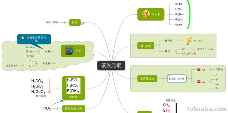 思维导图的图包括什么要素 思维导图由哪些元素构成？