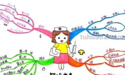 思维导图的图包括什么要素 思维导图由哪些元素构成？