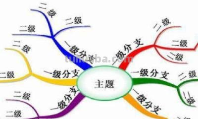 思维导图的图包括什么要素 思维导图由哪些元素构成？