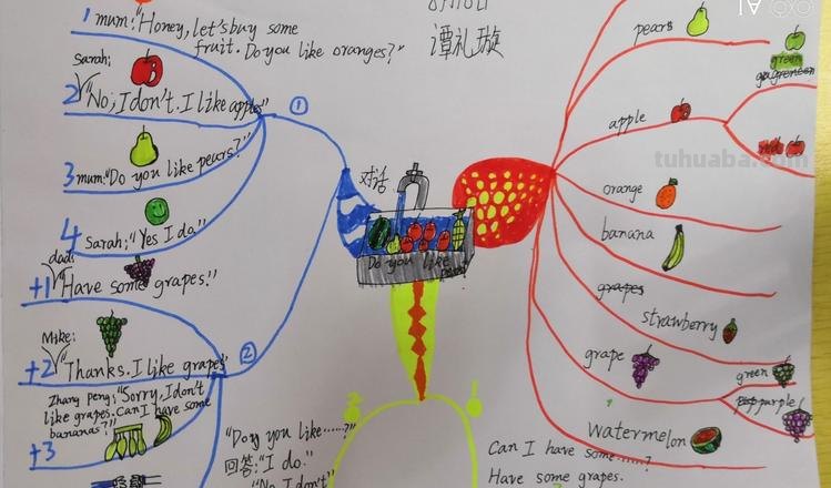 英语构词图思维导图怎么画 怎样画英语思维导图更好看？