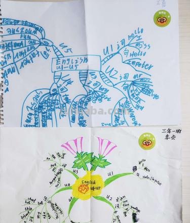 英语构词图思维导图怎么画 怎样画英语思维导图更好看？
