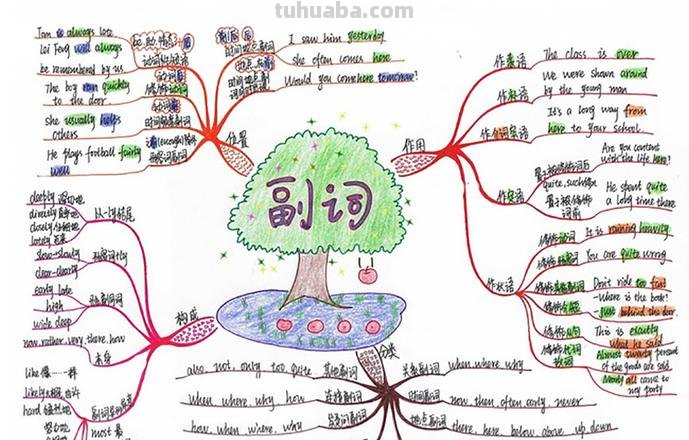 英语构词图思维导图怎么画 怎样画英语思维导图更好看？