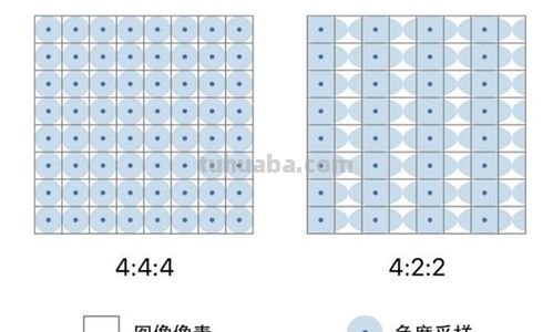 色彩采样及色彩采样420和422