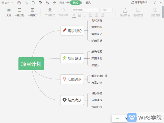 怎么制作思维导图动图步骤 思维导图怎么做?