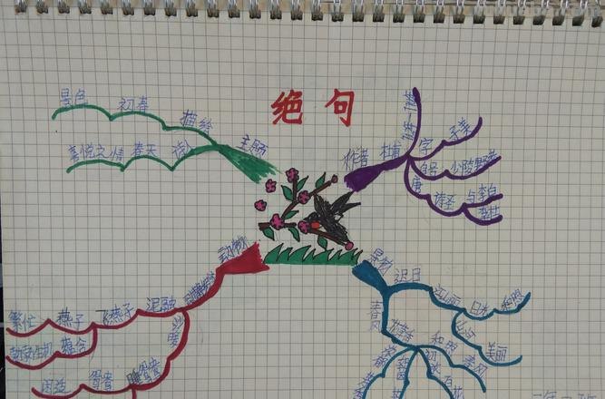 绝句的思维导图是什么图 绝句古诗怎么背？
