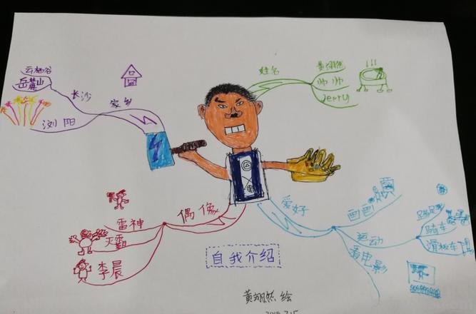 该怎么画思维导图模板图 思维导图怎么做？
