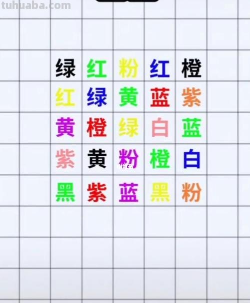 如何进行辨别色彩测试?——辨别色彩测试方法详解