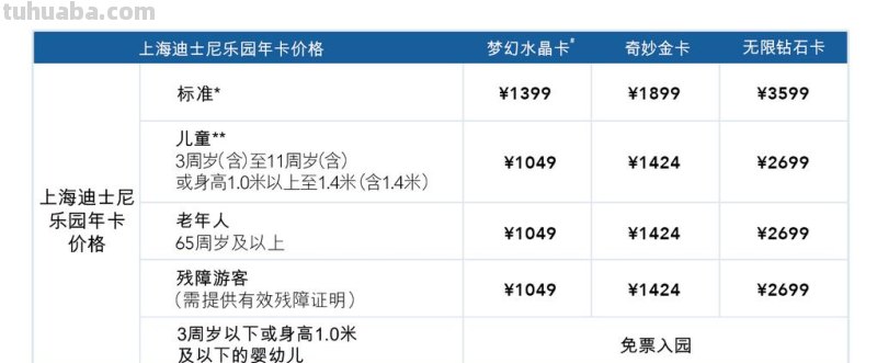 迪士尼 迪士尼门票多少钱一张