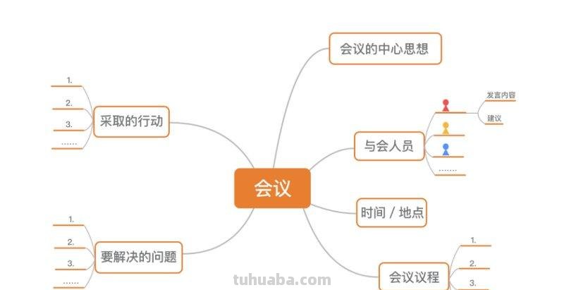 会议图思维导图怎么画的 思维导图怎么做？