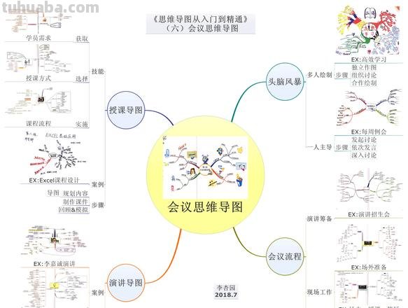 会议图思维导图怎么画的 思维导图怎么做？