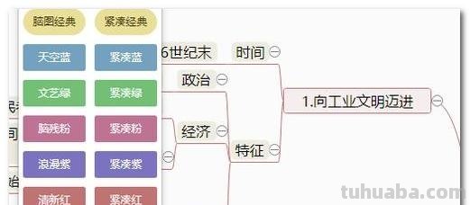 会议图思维导图怎么画的 思维导图怎么做？