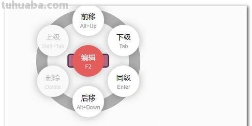 会议图思维导图怎么画的 思维导图怎么做？