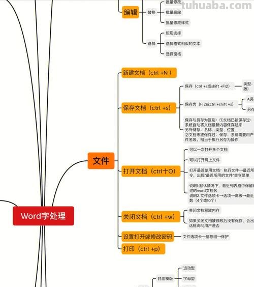 用什么图做思维导图好看 如何用Word做思维导图？