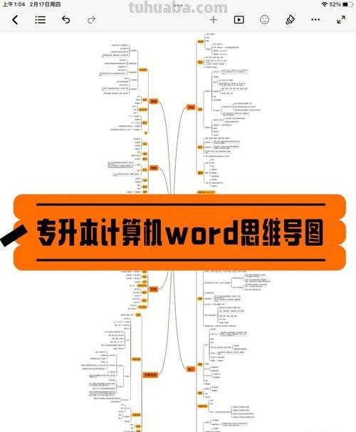 用什么图做思维导图好看 如何用Word做思维导图？