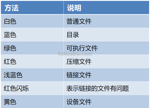 色彩管理文件及色彩管理文件存储路径文件夹