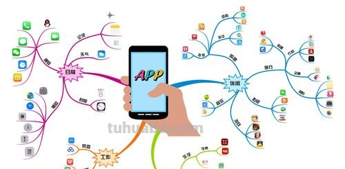 怎么把图变成思维导图手机 如何用手机制作思维导图?