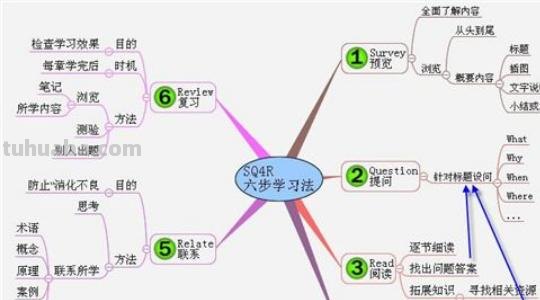 怎么把图变成思维导图手机 如何用手机制作思维导图？