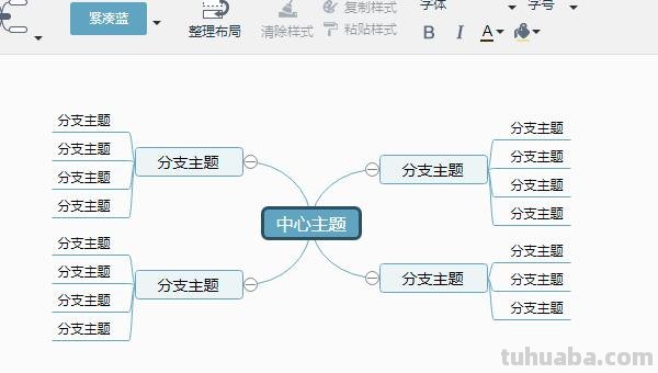 怎么把图变成思维导图模板 WPS如何制作思维导图？