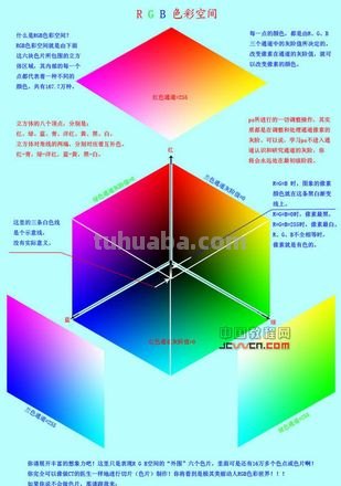 色彩空间是什么及色彩空间是什么意思 