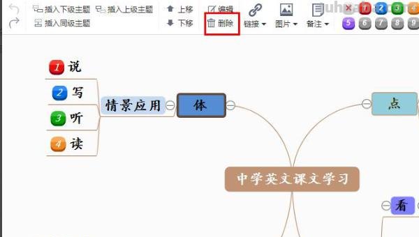 英语思维导图模块图怎么画 六年级英语，怎么画思维导图？