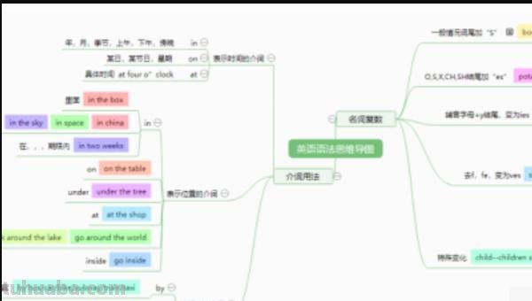 英语思维导图模块图怎么画 六年级英语，怎么画思维导图？