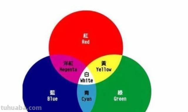 色彩的光源色及色彩的光源色有哪些 