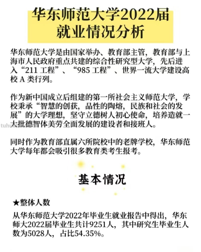 华东师范大学毕业生的就业情况如何?