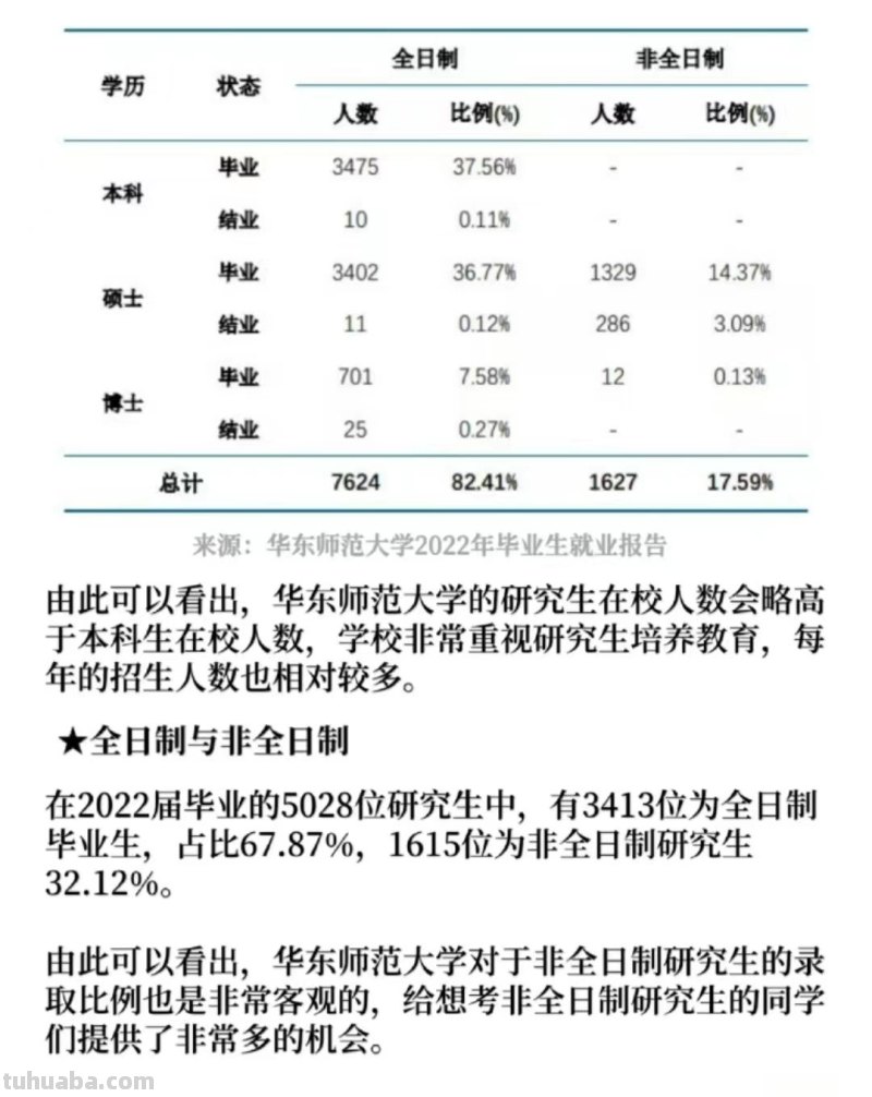 华东师范大学毕业生的就业情况如何?