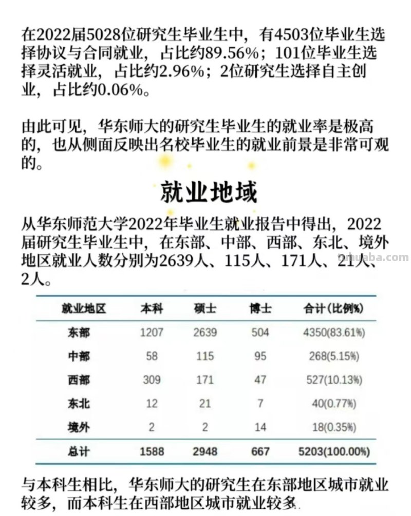 华东师范大学毕业生的就业情况如何?