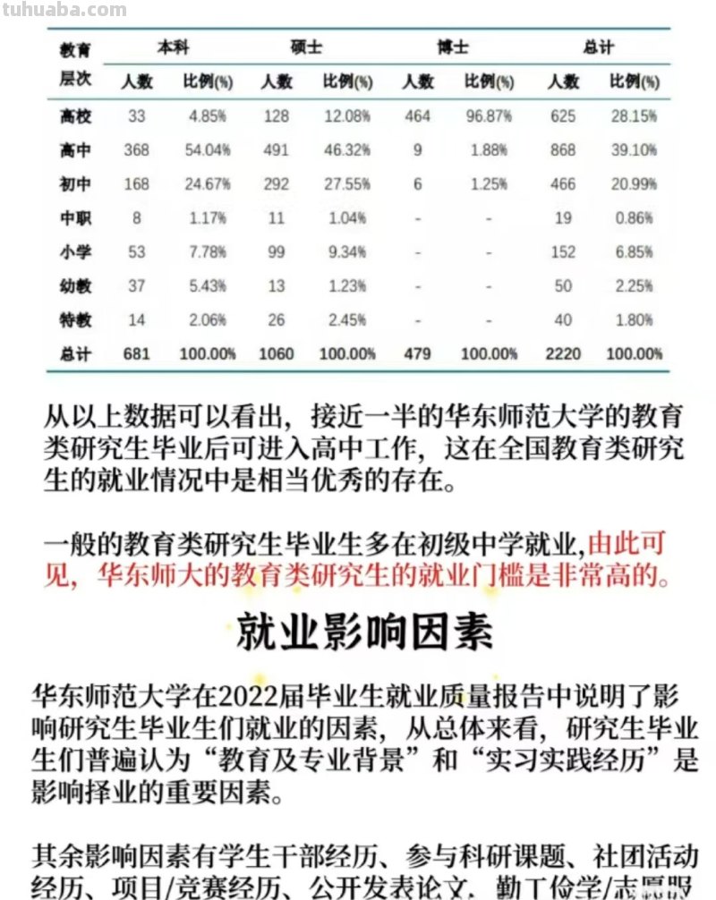 华东师范大学毕业生的就业情况如何?