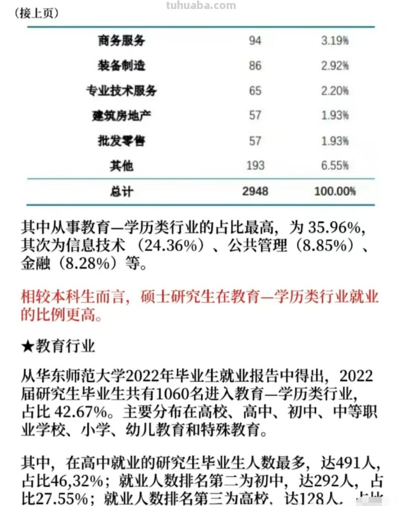 华东师范大学毕业生的就业情况如何?