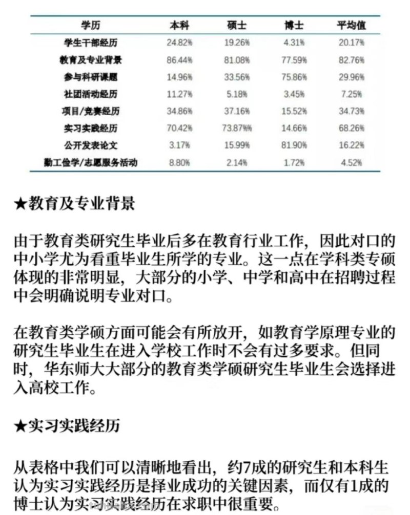 华东师范大学毕业生的就业情况如何?