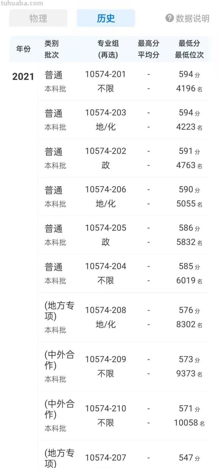 华南师范大学好考吗