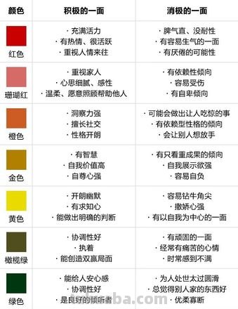色彩性格分析测试结果及色彩性格分析测试结果四种颜色都有的人
