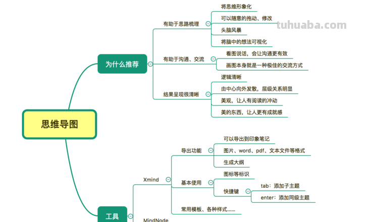 思维导图也称为什么图 思维导图的定义?
