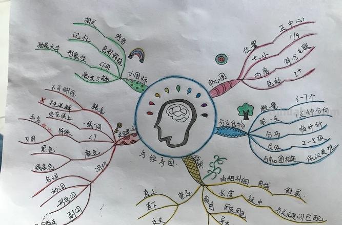 思维导图也称为什么图 思维导图的定义?