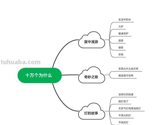 思维导图也称为什么图 思维导图的定义?