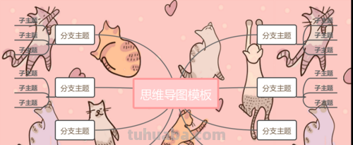 猫思维导图分支图怎么画 思维导图word怎么添加分支？