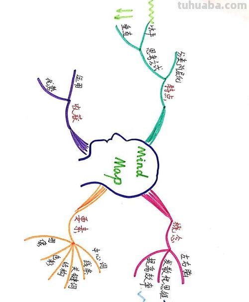 思维导图放射图用什么软件 2018值得推荐的思维导图工具有哪些?