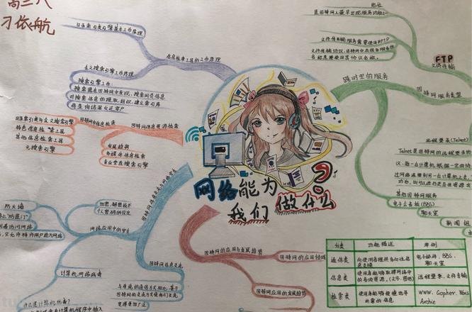 思维导图放射图用什么软件 2018值得推荐的思维导图工具有哪些?