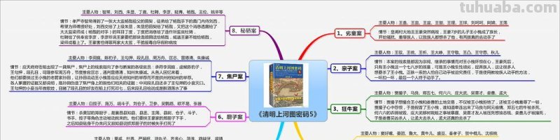 思维导图清明中心图怎么画 画清明上河图技巧是什么?